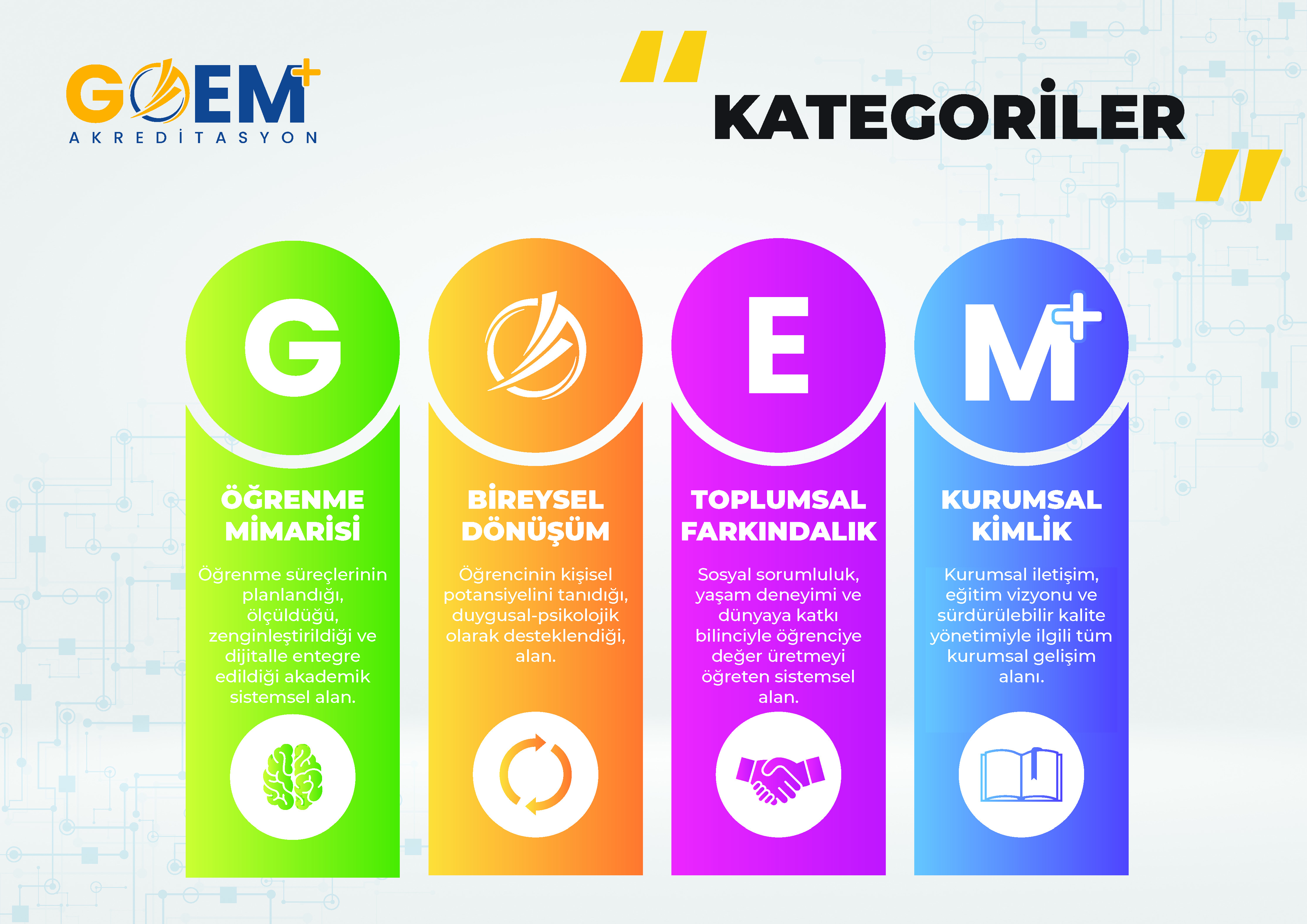 GOEM - Hakkında